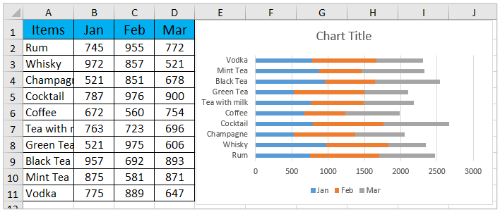 excel for mac chart change order of data